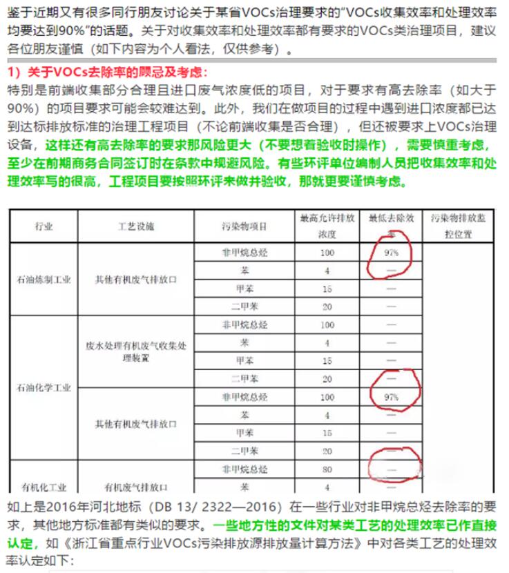 省廳公開曝光一批涉VOCs突出環(huán)境違法問題，來對照自查！